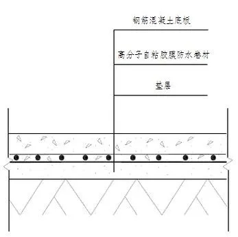 地下室底板防水工程用什么材料省工期省成本？專業(yè)解析送給你！(圖2)