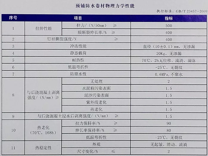 地下室底板防水工程用什么材料省工期省成本？專業(yè)解析送給你！(圖4)